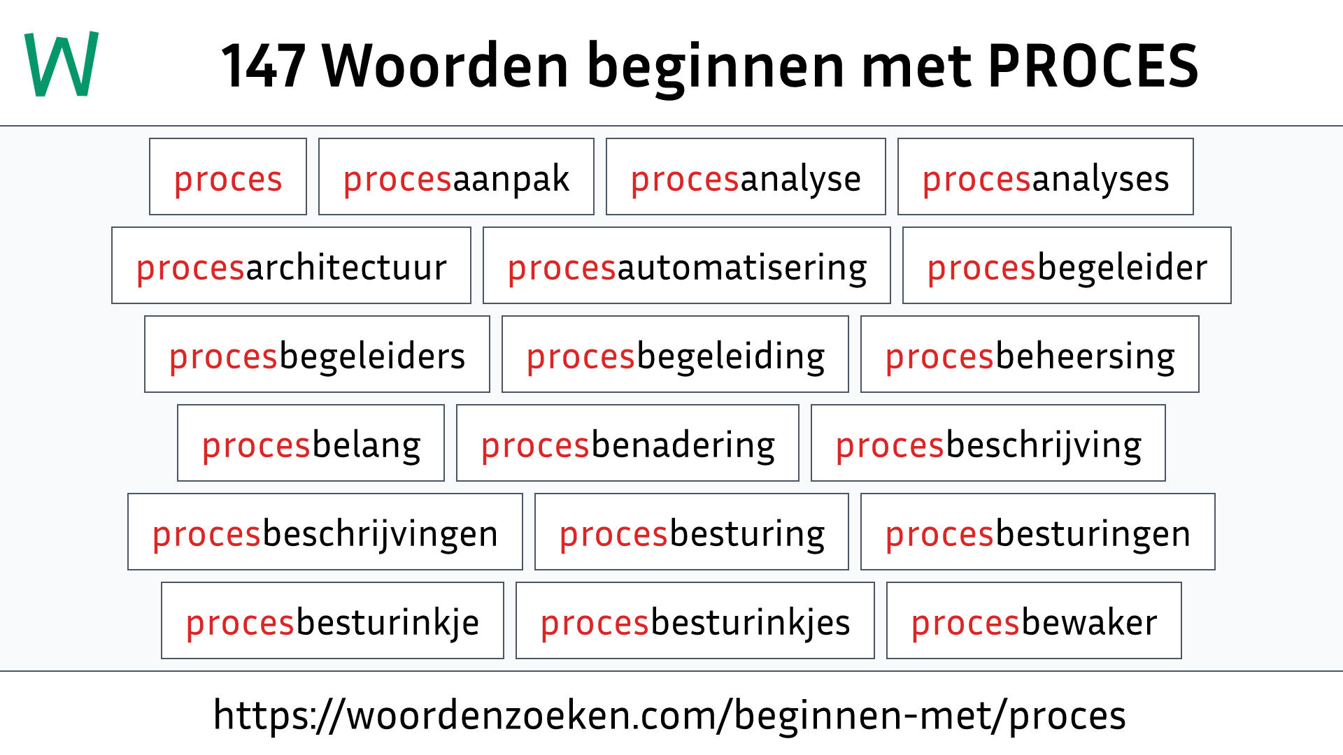 Woorden beginnen met PROCES