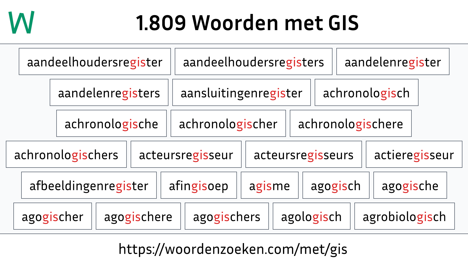 Woorden met GIS