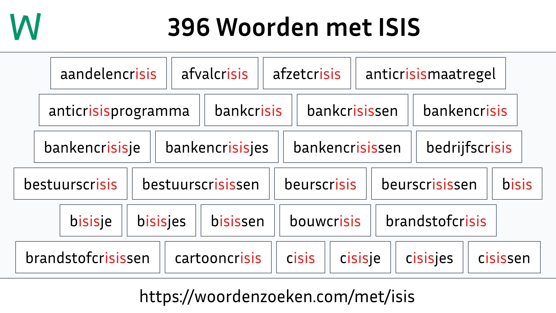 Woorden met ISIS