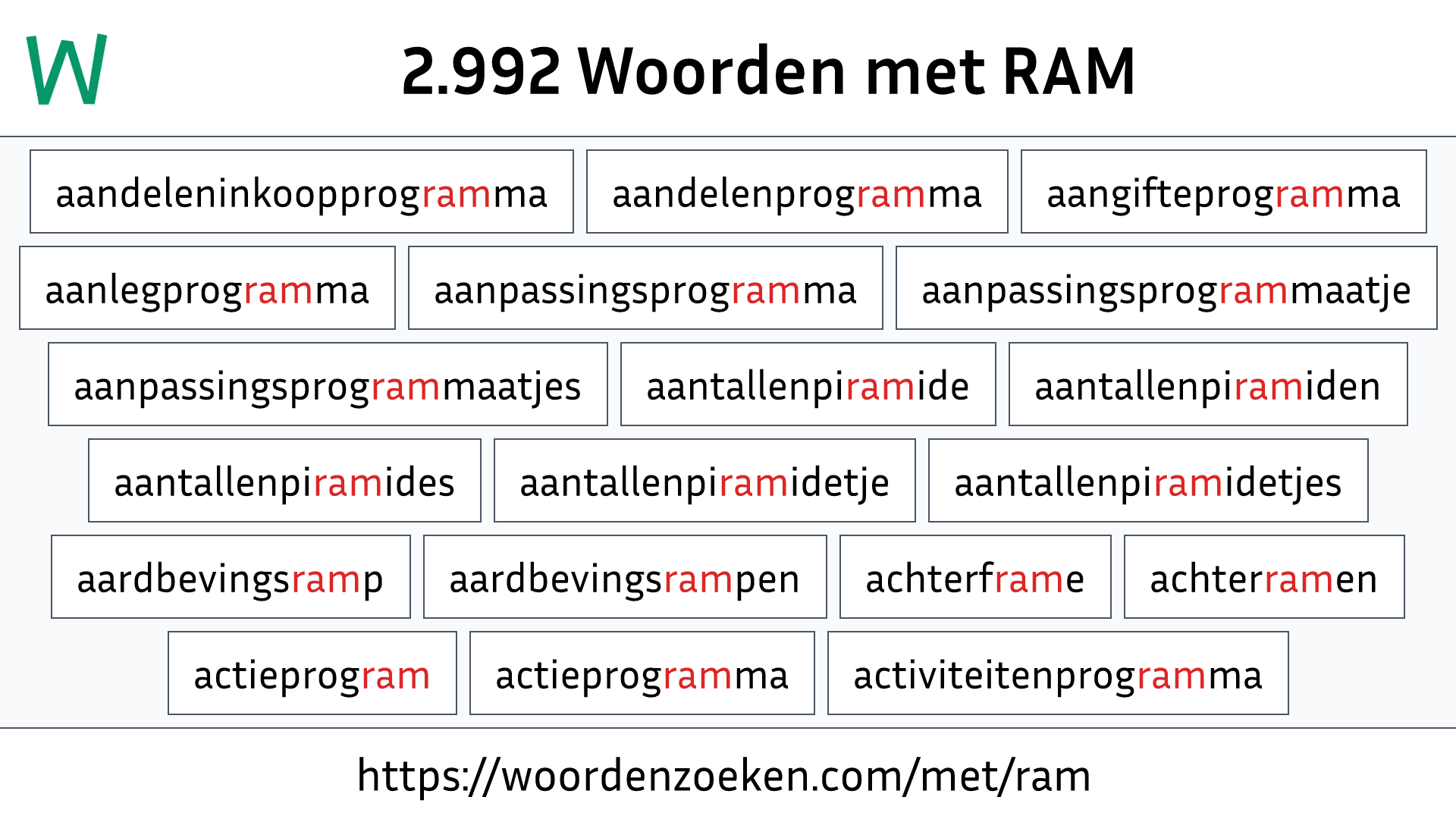 Woorden met RAM