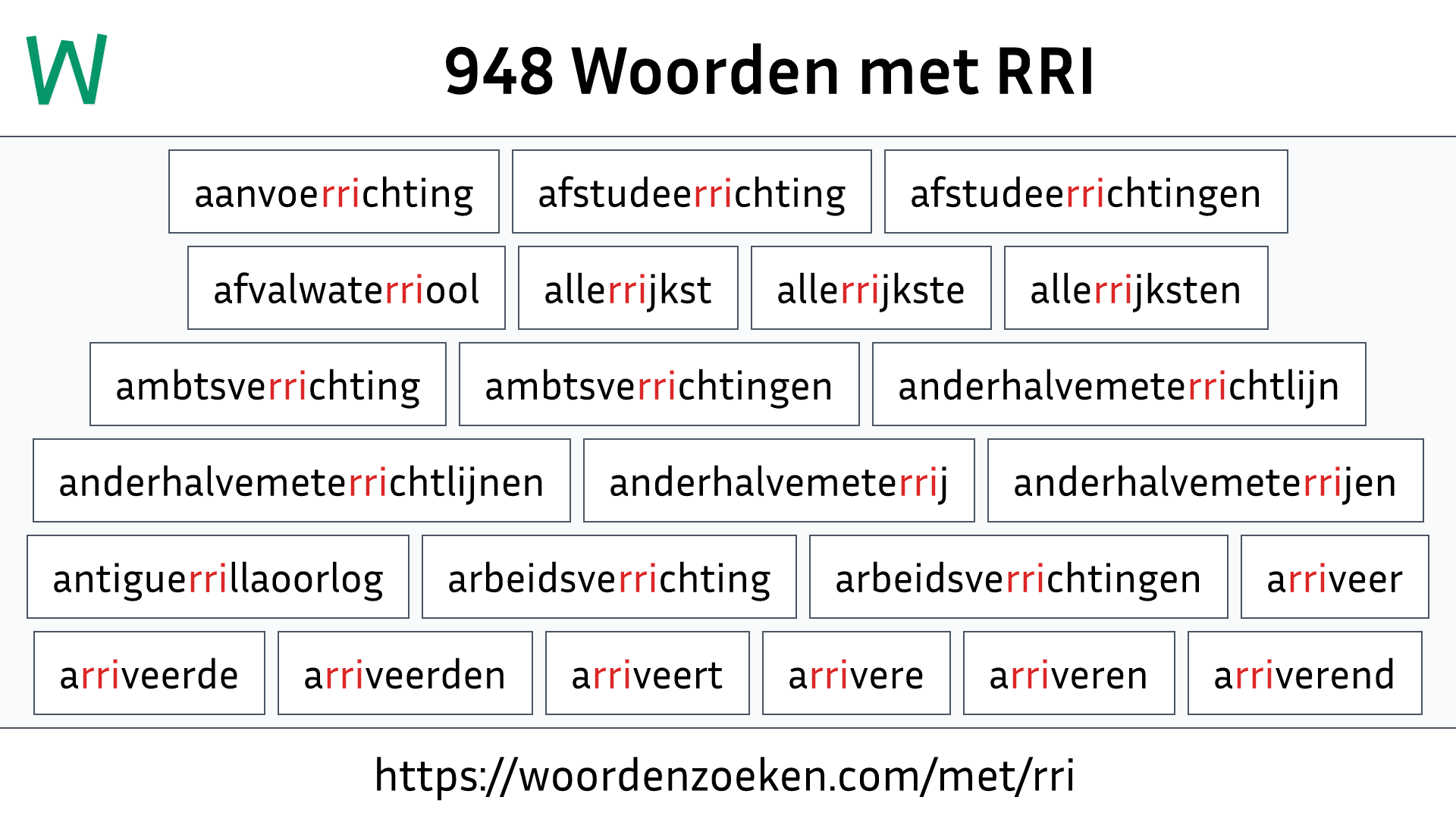 Woorden met RRI