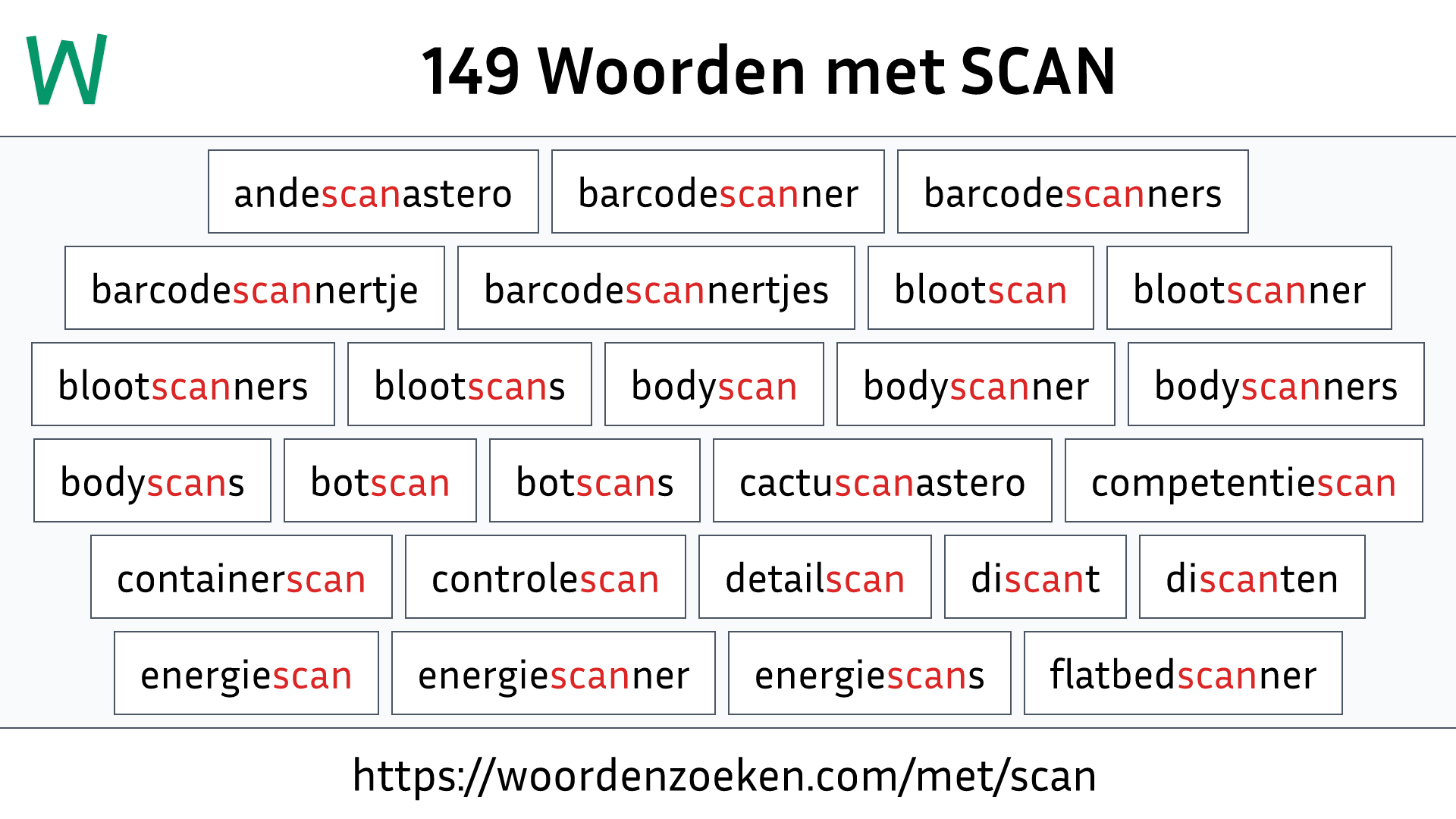 Woorden met SCAN